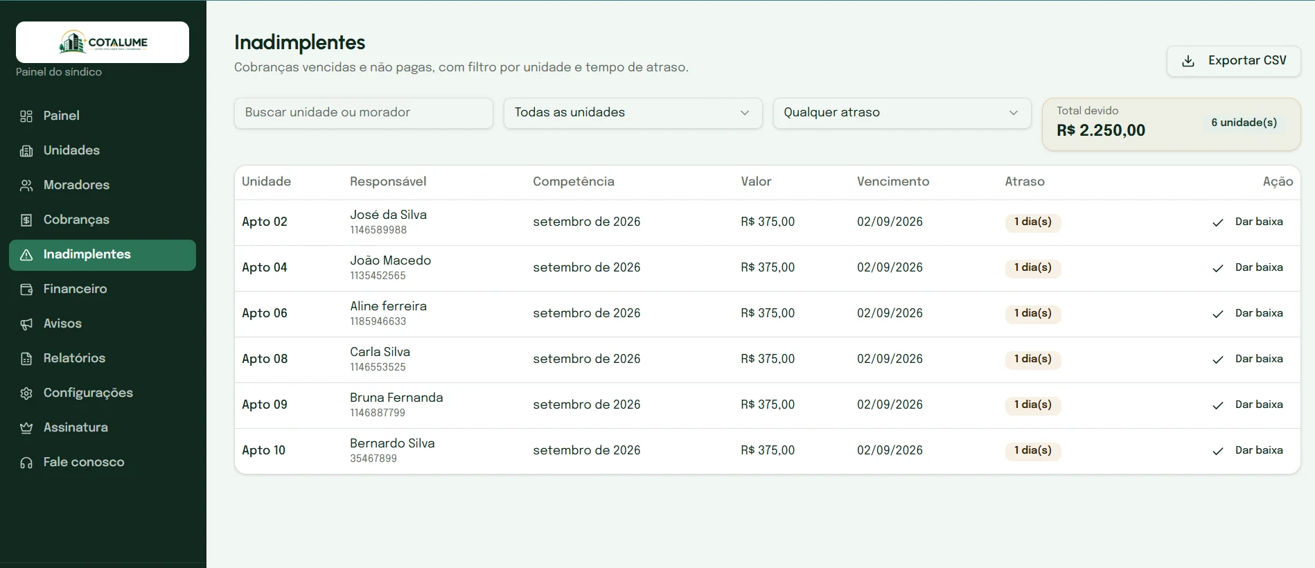 Tela de inadimplentes listando seis unidades em atraso com responsável, competência, valor, vencimento e dias de atraso.